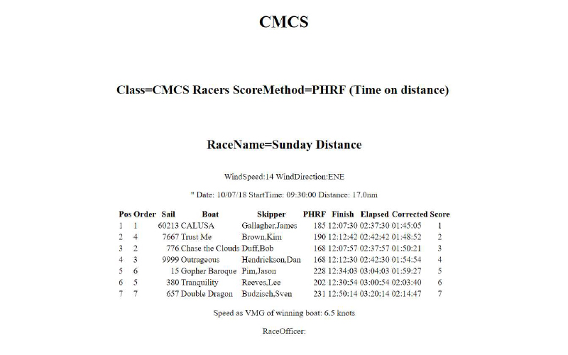 2018-Race-Results